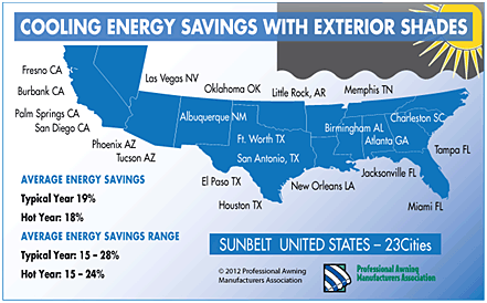 Cooling Energy Savings with Exterior Shades