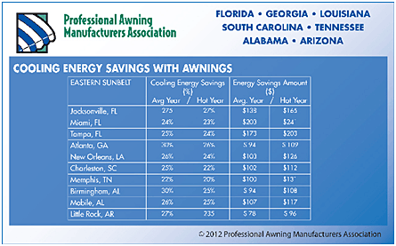 Cooling Energy Savings with Awnings