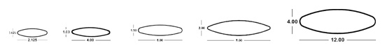 airfoil sizes